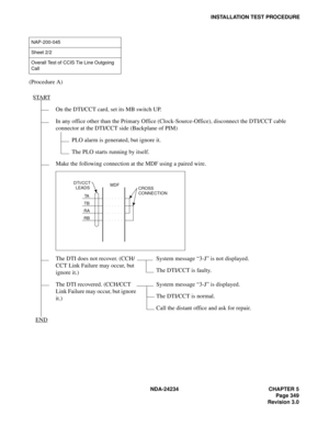 Page 379NDA-24234 CHAPTER 5
Page 349
Revision 3.0
INSTALLATION TEST PROCEDURE
(Procedure A)
NAP-200-045
Sheet 2/2
Overall Test of CCIS Tie Line Outgoing 
Call
START
On the DTI/CCT card, set its MB switch UP.
In any office other than the Primary Office (Clock-Source-Office), disconnect the DTI/CCT cable 
connector at the DTI/CCT side (Backplane of PIM)
PLO alarm is generated, but ignore it.
The PLO starts running by itself.
Make the following connection at the MDF using a paired wire.
The DTI does not recover....