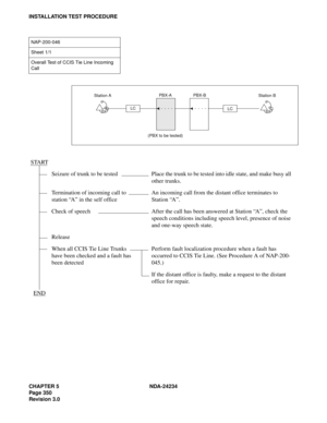 Page 380CHAPTER 5 NDA-24234
Pag e 35 0
Revision 3.0
INSTALLATION TEST PROCEDURE
NAP-200-046
Sheet 1/1
Overall Test of CCIS Tie Line Incoming 
Call
START
Seizure of trunk to be tested Place the trunk to be tested into idle state, and make busy all 
other trunks.
Termination of incoming call to 
station “A” in the self officeAn incoming call from the distant office terminates to 
Station “A”.
Check of speech After the call has been answered at Station “A”, check the 
speech conditions including speech level,...