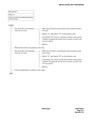 Page 381NDA-24234 CHAPTER 5
Page 351
Revision 3.0
INSTALLATION TEST PROCEDURE
NAP-200-047
Sheet 1/2
Test of Connection and Alternate Routing 
to All Tie Lines
START
Test the trunks in the primary 
route one at a time.Make busy all trunks in the primary route except the trunk to 
be tested.
Station “A” calls Station “B” via the primary route.
After Station “B” answers, check the normality of the speech 
condition including the speech level, presence of noise, and 
one-way speech.
Release.
Make all the trunks in...