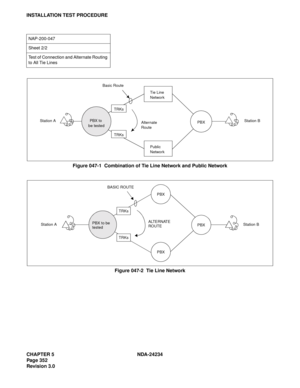 Page 382CHAPTER 5 NDA-24234
Pag e 35 2
Revision 3.0
INSTALLATION TEST PROCEDURE
Figure 047-1  Combination of Tie Line Network and Public Network
Figure 047-2  Tie Line Network
NAP-200-047
Sheet 2/2
Test of Connection and Alternate Routing 
to All Tie Lines
Basic Route
Station AStation B PBX to 
be tested
Tie Line 
Network
Public 
NetworkPBX
TRKs
TRKs
Alternate 
Route
PBX
PBX
PBX Station AStation B
TRKs
TRKs
ALTERNATE
ROUTE BASIC ROUTEPBX to be
tested 