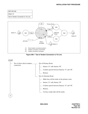 Page 383NDA-24234 CHAPTER 5
Page 353
Revision 3.0
INSTALLATION TEST PROCEDURE
Figure 048-1  Test of Tandem Connection to Tie Line
NAP-200-048
Sheet 1/2
Test of Tandem Connection to Tie Line
START
Test of direct dial-in tandem 
connectionTest of Primary Route
Station “A” calls Station “B”.
Confirm speech between Stations “A” and “B”.
Release.
Test of Alternate Route
Make busy all the trunks in the primary route.
Station “A” calls Station “B”.
Confirm speech between Stations “A” and “B”.
Release.
Un-busy (make...