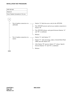 Page 384CHAPTER 5 NDA-24234
Pag e 35 4
Revision 3.0
INSTALLATION TEST PROCEDURE
NAP-200-048
Sheet 2/2
Test of Tandem Connection to Tie Line
Test of tandem connection via 
ATTCONStation “A” dials the access code for the ATTCON.
The ATTCON answers and sets up a tandem connection to 
Station “B”.
The ATTCON releases, and speech between Stations “A” 
and “B” is confirmed.
Release.
Test of tandem connection via 
stationStation “A” calls Station “C”.
Station “C”, after answering, makes a Switch Hook Flash 
(SHF) and...