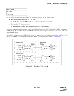 Page 385NDA-24234 CHAPTER 5
Page 355
Revision 3.0
INSTALLATION TEST PROCEDURE
For the PBX, PADs can be set according to the connecting status of the Tie Line involved.
(a) For an outgoing/incoming call via a Tie Line:
Via MAT command “ARTD” and switch settings on the TLT circuit card.
(b) For a tandem Tie Line connection:
Via command “APAD” or switch settings on the TLT circuit card(s).
At both the originating and terminating offices, an 8 dB PAD is set for the EMT route via the “ARTD” command or
switch...