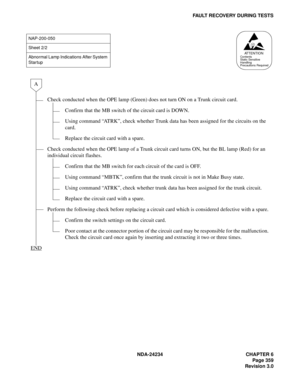 Page 389NDA-24234 CHAPTER 6
Page 359
Revision 3.0
FAULT RECOVERY DURING TESTS
NAP-200-050
Sheet 2/2
Abnormal Lamp Indications After System 
Startup
Check conducted when the OPE lamp (Green) does not turn ON on a Trunk circuit card.
Confirm that the MB switch of the circuit card is DOWN.
Using command “AT R K”, check whether Trunk data has been assigned for the circuits on the 
card.
Replace the circuit card with a spare.
Check conducted when the OPE lamp of a Trunk circuit card turns ON, but the BL lamp (Red)...