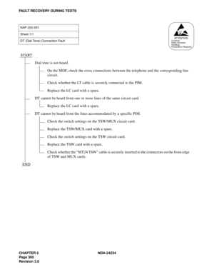 Page 390CHAPTER 6 NDA-24234
Pag e 36 0
Revision 3.0
FAULT RECOVERY DURING TESTS
NAP-200-051
Sheet 1/1
DT (Dial Tone) Connection Fault
START
Dial tone is not heard.
On the MDF, check the cross connections between the telephone and the corresponding line 
circuit.
Check whether the LT cable is securely connected to the PIM.
Replace the LC card with a spare.
DT cannot be heard from one or more lines of the same circuit card.
Replace the LC card with a spare.
DT cannot be heard from the lines accommodated by a...