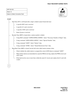 Page 391NDA-24234 CHAPTER 6
Page 361
Revision 3.0
FAULT RECOVERY DURING TESTS
NAP-200-052
Sheet 1/2
Station to Station Connection Fault
START
Dial Tone (DT) is still heard after a digit is dialed (cannot break dial tone)
A specific RST card is involved 
A specific LC card is involved
A specific UNIT card is involved
Entire System is involved
Reorder Tone (ROT) is heard after a station number is dialed.
Using MAT command “ANPD/ANPDL/ANPDN,” check “Necessary Number of Digits” data.
Using command...