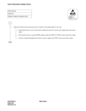 Page 392CHAPTER 6 NDA-24234
Pag e 36 2
Revision 3.0
FAULT RECOVERY DURING TESTS
NAP-200-052
Sheet 2/2
Station to Station Connection Fault
After the call has been answered, noise is heard or the speech path is one-way.
If the fault involves one or more lines within the same LC circuit card, replace the card with a 
spare.
If the fault involves a specific PIM, replace either the MUX or TSW circuit card with a spare.
If noise is heard throughout the entire system, replace the TSW circuit card with a spare....