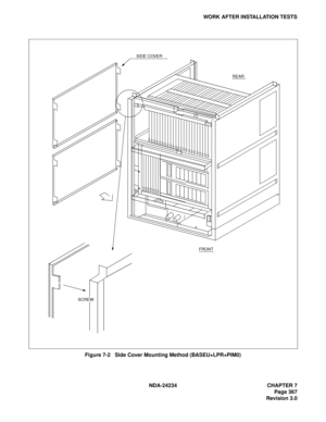 Page 397NDA-24234 CHAPTER 7
Page 367
Revision 3.0
WORK AFTER INSTALLATION TESTS
Figure 7-2   Side Cover Mounting Method (BASEU+LPR+PIM0)
SCREWFRONT
REAR
SIDE COVER 