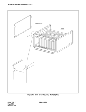 Page 398CHAPTER 7 NDA-24234
Pag e 36 8
Revision 3.0
WORK AFTER INSTALLATION TESTS
Figure 7-3   Side Cover Mounting Method (PIM)
REAR
SIDE COVER 