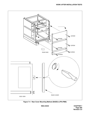 Page 399NDA-24234 CHAPTER 7
Page 369
Revision 3.0
WORK AFTER INSTALLATION TESTS
Figure 7-4   Rear Cover Mounting Method (BASEU+LPR+PIM0)
SCREW
SCREW
SCREW SCREW
SCREW
SCREW REAR SIDE
REAR COVER
SIDE VIEW 