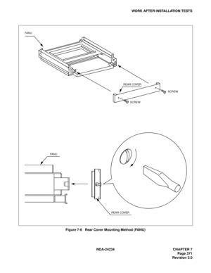 Page 401NDA-24234 CHAPTER 7
Page 371
Revision 3.0
WORK AFTER INSTALLATION TESTS
Figure 7-6   Rear Cover Mounting Method (FANU)
FA N U
REAR COVER
SCREW
SCREW
FA N U
REAR COVER 