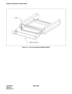 Page 404CHAPTER 7 NDA-24234
Pag e 37 4
Revision 3.0
WORK AFTER INSTALLATION TESTS
Figure 7-9   Front Cover Mounting Method (FANU)
FA N U
FRONT COVER C(U) 