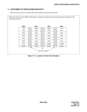 Page 405NDA-24234 CHAPTER 7
Page 375
Revision 3.0
WORK AFTER INSTALLATION TESTS
4. ATTACHMENT OF INTER-FRAME BRACKETS
This section covers how to attach inter-frame brackets between the cabinets.
Figure 7-10   Locations of Inter-frame Brackets
TOPU
PIM1 IMG0TOPU
PIM1 IMG1TOPU
PIM1 IMG2TOPU
PIM1 IMG3
Inter-frame Brackets
BASEU TSWM BASEU
BASEU LPM
BASEUDUMMY DUMMY PIM0
PIM0PIM0 PIM0 FANU FANU FANU FANUPIM2 PIM2 PIM2 PIM2PIM3 PIM3 PIM3 PIM3
When the maximum four-IMG configuration is adopted, the inter-frame...