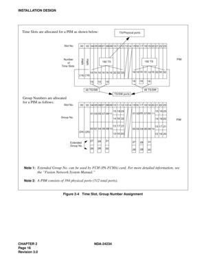 Page 46CHAPTER 2 NDA-24234
Pag e 16
Revision 3.0
INSTALLATION DESIGN
Figure 2-4   Time Slot, Group Number Assignment
Note 1:Extended Group No. can be used by FCH (PA-FCHA) card. For more detailed information, see
the “Fusion Network System Manual.”
Note 2:A PIM consists of 384 physical ports (512 total ports).
00 02 04 05 06 07 08 09 10 11 12 13 14 15 16 17 18 19 20 21 22 23
PIM
192 TS
16
32 TS/Physical ports
161616
1616
161616
32
32
16 32
1616 16
1616
16 16 16 3232 192 TS Slot No.
Number
of
Time Slots
(16)...