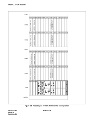 Page 48CHAPTER 2 NDA-24234
Pag e 18
Revision 3.0
INSTALLATION DESIGN
Figure 2-6   Face Layout of IMG0 (Multiple IMG Configuration)
P H -P C 3 6 (M U X 0 )P H -P C 3 6 (M U X 1)
PH-PC36 (M UX0) PH-PC36 (MUX1)
PH-PC36 (M UX0)
PH-PC36 (MUX0) PH-PC36 (MUX1)
PH-PC36 (M UX1)
00 0501 02 03 04 06 07 08 09 10 15 20 2319 22 18 17 16 11 1413 12 21
00 0501 02 03 04 06 07 08 09 10 15 20 2319 22 18 17 16 11 1413 12 21
00 0501 02 03 04 06 07 08 09 10 15 20 2319 22 18 17 16 11 1413 12 21
00 0501 02 03 04 06 07 08 09 10 15 20...