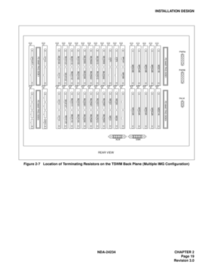 Page 49NDA-24234 CHAPTER 2
Page 19
Revision 3.0
INSTALLATION DESIGN
Figure 2-7   Location of Terminating Resistors on the TSWM Back Plane (Multiple IMG Configuration)
PWRB
MISC1B
MISC2B
MISC3B
MIO31
MUX003
MUX002MUX001
MUX000
MUX013MUX012 MUX011
MUX010MUX023
MUX022MUX021 MUX020MUX033
MUX032
MUX031 MUX030MUX103
MUX102MUX101
MUX100MUX113MUX112 MUX111 MUX110MUX123
MUX122MUX121MUX120MUX133
MUX132 MUX131MUX130
EMAFH
EXCLK0EXCLK1IOP0
IOP1MIO30
MIO20
MIO0
MIO21
MIO1 MISC3AMISC2A
MISC4B
MISC5BMISC5A MISC4AMISC1A
PWRA...