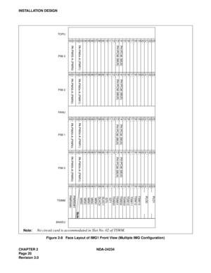 Page 50CHAPTER 2 NDA-24234
Pag e 20
Revision 3.0
INSTALLATION DESIGN
Figure 2-8   Face Layout of IMG1 Front View (Multiple IMG Configuration)
PA-PW54-A (PWR1)PH-PC36 (MUX) PH-PC36 (MUX)
PH-PC36 (MUX) PH-PC36 (MUX)
PH-PC36 (MUX) PH-PC36 (MUX) PH-PC36 (MUX)
PH-PC36 (MUX)
00 0501 02 03 04 06 07 08 09 10 15 20 2319 22 18 17 16 11 1413 12 21
00 0501 02 03 04 06 07 08 09 10 15 20 2319 22 18 17 16 11 1413 12 21
00 0501 02 03 04 06 07 08 09 10 15 20 2319 22 18 17 16 11 1413 12 21
00 0501 02 03 04 06 07 08 09 10 15...