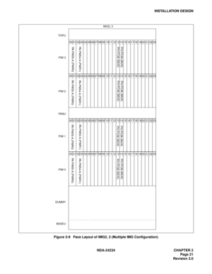 Page 51NDA-24234 CHAPTER 2
Page 21
Revision 3.0
INSTALLATION DESIGN
Figure 2-9   Face Layout of IMG2, 3 (Multiple IMG Configuration)
PH-PC36 (MUX) PH-PC36 (MUX)
PH-PC36 (MUX) PH-PC36 (MUX)
PH-PC36 (MUX) PH-PC36 (MUX) PH-PC36 (MUX)
PH-PC36 (MUX)
00 0501 02 03 04 06 07 08 09 10 15 20 2319 22 18 17 16 11 1413 12 21
00 0501 02 03 04 06 07 08 09 10 15 20 2319 22 18 17 16 11 1413 12 21
00 0501 02 03 04 06 07 08 09 10 15 20 2319 22 18 17 16 11 1413 12 21
00 0501 02 03 04 06 07 08 09 10 15 20 2319 22 18 17 16 11 1413...