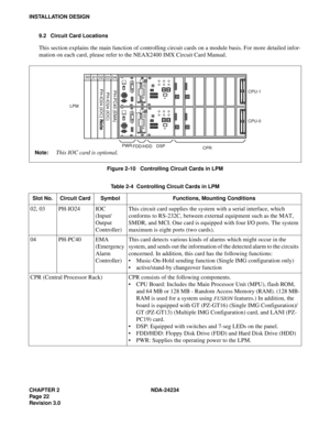 Page 52CHAPTER 2 NDA-24234
Pag e 22
Revision 3.0
INSTALLATION DESIGN
9.2 Circuit Card Locations
This section explains the main function of controlling circuit cards on a module basis. For more detailed infor-
mation on each card, please refer to the NEAX2400 IMX Circuit Card Manual.
Figure 2-10   Controlling Circuit Cards in LPM
Table 2-4  Controlling Circuit Cards in LPM
Slot No. Circuit Card Symbol Functions, Mounting Conditions
02, 03 PH-IO24 IOC 
(Input/
Output 
Controller)This circuit card supplies the...