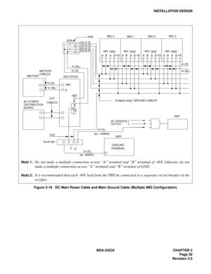 Page 59NDA-24234 CHAPTER 2
Page 29
Revision 3.0
INSTALLATION DESIGN
Figure 2-16   DC Main Power Cable and Main Ground Cable (Multiple IMG Configuration)
BATTERY
AC POWER
DISTRIBUTION
BOARDVCT BATTERY
CABLES
RECTIFIER
POWER ANDGROUND CABLES
Earth BarAC SERVICE
OUTLETMAT
MDF
GROUND
TERMINAL
G
IV (G)
(ex. 6AWG) FEE -48V
G IV (R)
IV (BL)-48V
G
IV (G)IV (R)
IV (BL)
CABLES
(ex. 14AWG)
-48V
AGND
FE B
AB
-48V
AGND
FE B
AB
-48V
AGND
FE B
AB
DFB
CV or IV
CV or IV
CV or IV
CV or IV
iv(g)
IV (BL)
IV (R)
IMG 3
IMG 2
IMG 1...