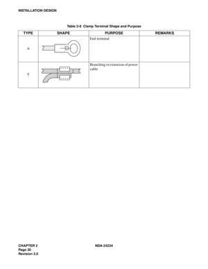 Page 60CHAPTER 2 NDA-24234
Pag e 30
Revision 3.0
INSTALLATION DESIGN
Table 2-8  Clamp Terminal Shape and Purpose
TYPE SHAPE PURPOSE REMARKS
AEnd terminal
TBranching or extension of power 
cable 