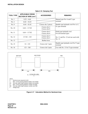 Page 62CHAPTER 2 NDA-24234
Pag e 32
Revision 3.0
INSTALLATION DESIGN
Figure 2-17   Calculation Method for Sectional AreaTable 2-10  Clamping Tool
*TOOL TYPEAPPLICABLE CROSS
SECTION OF WIRE (mm
2)ACCESSORIES REMARKS
No. 1 0.25 ~ 6.64 Manual type For A and C type 
terminal
No. 2 6.64 ~ 10.25
No. 9 6.64 ~ 42.42 Convex die 2 pieces Handle type hydraulic tool For A, C, 
D, type terminal
No. 10 6.64 ~ 117.02Convex die 4 
Convex die 8
No. 11 6.64 ~ 117.02Convex die 4 
Convex die 8Pedal type hydraulic tool 
For all...