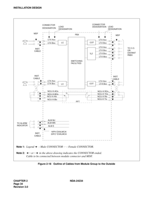 Page 64CHAPTER 2 NDA-24234
Pag e 34
Revision 3.0
INSTALLATION DESIGN
Figure 2-18   Outline of Cables from Module Group to the Outside
CONNECTOR
DESIGNATIONLEAD
DESIGNATIONCONNECTOR
DESIGNATIIONLEAD
DESIGNATION
MDF
INST.
CABLE
CABLE
CABLEINST.
INST.LT- X  A x x
LT- X  B x x
LT- X  A x x
LT- X  A x xLT- X  A x x
LT- X  A x x
INST.
CABLE LT- X  B x x
LT- X  B x x
LT- X  B x x
LT- X  B x x LT-X Mxx
PFT LT- X  B x xPBX
MDF
TO C.O.
OR
DISTANT
PA B X
NCU-X-AOx
NCU-X-BOx
NCU-X-Alx
NCU-X-BlxNCU-X ROx
NCU-X Rlx
NCU-X...