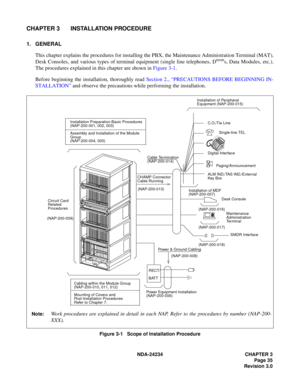 Page 65NDA-24234 CHAPTER 3
Page 35
Revision 3.0
CHAPTER 3 INSTALLATION PROCEDURE
1. GENERAL
This chapter explains the procedures for installing the PBX, the Maintenance Administration Terminal (MAT),
Desk Consoles, and various types of terminal equipment (single line telephones, D
terms, Data Modules, etc.).
The procedures explained in this chapter are shown in Figure 3-1.
Before beginning the installation, thoroughly read Section 2., “PRECAUTIONS BEFORE BEGINNING IN-
STALLATION” and observe the precautions...