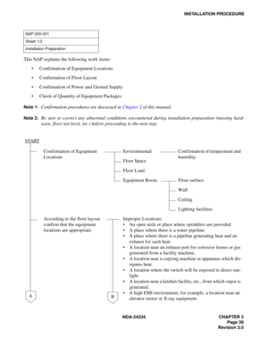 Page 69NDA-24234 CHAPTER 3
Page 39
Revision 3.0
INSTALLATION PROCEDURE
This NAP explains the following work items:
Confirmation of Equipment Locations
Confirmation of Floor Layout
Confirmation of Power and Ground Supply
Check of Quantity of Equipment Packages
Note 1:Confirmation procedures are discussed in Chapter 2 of this manual.
Note 2:Be sure to correct any abnormal conditions encountered during installation preparation (missing hard-
ware, floor not level, etc.) before proceeding to the next step....