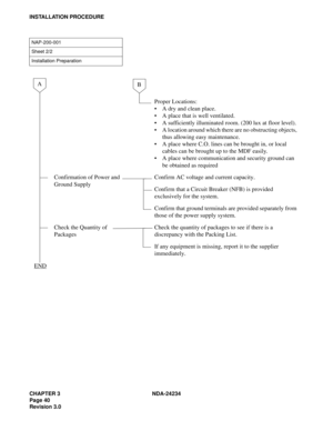 Page 70CHAPTER 3 NDA-24234
Page 40
Revision 3.0
INSTALLATION PROCEDURE
NAP-200-001
Sheet 2/2
Installation Preparation
Proper Locations: 
A dry and clean place. 
A place that is well ventilated. 
A sufficiently illuminated room. (200 lux at floor level). 
A location around which there are no obstructing objects, 
thus allowing easy maintenance. 
A place where C.O. lines can be brought in, or local 
cables can be brought up to the MDF easily. 
A place where communication and security ground can 
be obtained...