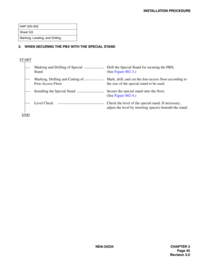 Page 75NDA-24234 CHAPTER 3
Page 45
Revision 3.0
INSTALLATION PROCEDURE
2. WHEN SECURING THE PBX WITH THE SPECIAL STAND
NAP-200-002
Sheet 5/8
Marking, Leveling, and Drilling
START
Marking and Drilling of Special 
StandDrill the Special Stand for securing the PBX. 
(See Figure 002-3.)
Marking, Drilling and Cutting of 
Free-Access FloorMark, drill, and cut the free-access floor according to 
the size of the special stand to be used.
Installing the Special Stand Secure the special stand onto the floor. 
(See Figure...