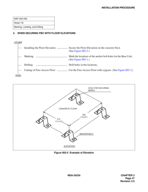 Page 77NDA-24234 CHAPTER 3
Page 47
Revision 3.0
INSTALLATION PROCEDURE
3. WHEN SECURING PBX WITH FLOOR ELEVATIONS
Figure 002-5  Example of Elevation
NAP-200-002
Sheet 7/8
Marking, Leveling, and Drilling
START
Installing the Floor Elevation Secure the Floor Elevation on the concrete floor. 
(See Figure 002-5.)
Marking Mark the locations of the anchor bolt holes for the Base Unit. 
(See Figure 002-1.)
Drilling Drill holes in the locations.
Cutting of Free-Access Floor Cut the Free-Access Floor with a jigsaw. (See...