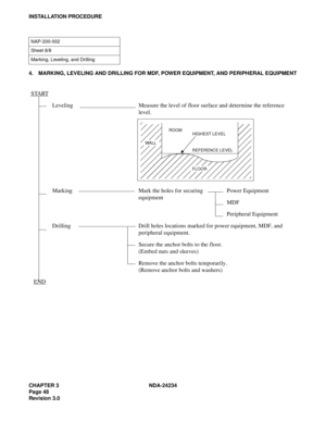 Page 78CHAPTER 3 NDA-24234
Page 48
Revision 3.0
INSTALLATION PROCEDURE
4. MARKING, LEVELING AND DRILLING FOR MDF, POWER EQUIPMENT, AND PERIPHERAL EQUIPMENT
NAP-200-002
Sheet 8/8
Marking, Leveling, and Drilling
START
Leveling Measure the level of floor surface and determine the reference 
level.
Marking Mark the holes for securing 
equipmentPower Equipment
MDF
Peripheral Equipment
Drilling Drill holes locations marked for power equipment, MDF, and 
peripheral equipment.
Secure the anchor bolts to the floor....