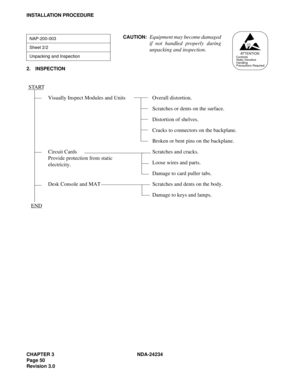 Page 80CHAPTER 3 NDA-24234
Page 50
Revision 3.0
INSTALLATION PROCEDURE
2. INSPECTION
NAP-200-003
Sheet 2/2
Unpacking and Inspection
START
Visually Inspect Modules and Units Overall distortion.
Scratches or dents on the surface.
Distortion of shelves.
Cracks to connectors on the backplane.
Broken or bent pins on the backplane.
Circuit Cards
Provide protection from static 
electricity.Scratches and cracks.
Loose wires and parts.
Damage to card puller tabs.
Desk Console and MAT Scratches and dents on the body....