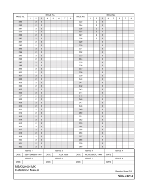 Page 9ISSUE 1 ISSUE 2 ISSUE 3 ISSUE 4
DATE SEPTEMBER, 1997 DATE JULY, 1998 DATE NOVEMBER, 1999 DATE
ISSUE 5 ISSUE 6 ISSUE 7 ISSUE 8
DAT E DATE DAT E DAT E
NEAX2400 IMX
Installation Manual
Revision Sheet 5/6
NDA-24234
28523
28623
287 23
288 2
3
28923
29023
291 23
292 2
3
29323
29423
295 23
296 2
3
29723
29823
299 23
300 2
3
30123
30223
303 23
304 2
3
30523
30623
307 23
308 2
3
30923
31023
311 23
312 2
3
31323
31423
315 23
316 2
3
31723
31823
319 23
320 2
3
32123
32223
PA G E  N o .ISSUE No.
12345678
323 23
324...