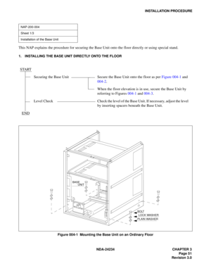 Page 81NDA-24234 CHAPTER 3
Page 51
Revision 3.0
INSTALLATION PROCEDURE
This NAP explains the procedure for securing the Base Unit onto the floor directly or using special stand.
1. INSTALLING THE BASE UNIT DIRECTLY ONTO THE FLOOR
Figure 004-1  Mounting the Base Unit on an Ordinary Floor
NAP-200-004
Sheet 1/3
Installation of the Base Unit
START
Securing the Base Unit Secure the Base Unit onto the floor as per Figure 004-1 and 
004-2.
When the floor elevation is in use, secure the Base Unit by 
referring to...