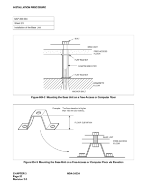 Page 82CHAPTER 3 NDA-24234
Page 52
Revision 3.0
INSTALLATION PROCEDURE
Figure 004-2  Mounting the Base Unit on a Free-Access or Computer Floor
Figure 004-3  Mounting the Base Unit on a Free-Access or Computer Floor via Elevation
NAP-200-004
Sheet 2/3
Installation of the Base Unit
BOLT
BASE UNIT
FREE-ACCESS 
FLOOR
FLAT WASHER
COMPRESSED PIPE
FLAT WASHER
CONCRETE 
FLOOR
ANCHOR BOLT
Example: The floor elevation is higher 
than 150 mm (5.9 inches).
FLOOR ELEVATION
BASE UNIT
FREE-ACCESS 
FLOOR 