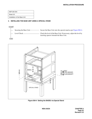 Page 83NDA-24234 CHAPTER 3
Page 53
Revision 3.0
INSTALLATION PROCEDURE
2. INSTALLING THE BASE UNIT USING A SPECIAL STAND
Figure 004-4  Setting the BASEU via Special Stand
NAP-200-004
Sheet 3/3
Installation of the Base Unit
START
Securing the Base Unit Secure the Base Unit onto the special stand as per Figure 004-4.
Level  Check Check the level of the Base Unit. If necessary, adjust the level by 
inserting spacers beneath the Base Unit.
END
LOCK WASHERBOLT
PLAIN WASHERBASEU
SPECIAL STAND 