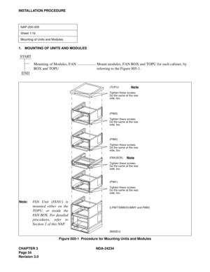 Page 84CHAPTER 3 NDA-24234
Page 54
Revision 3.0
INSTALLATION PROCEDURE
1. MOUNTING OF UNITS AND MODULES
Figure 005-1  Procedure for Mounting Units and Modules
NAP-200-005
Sheet 1/16
Mounting of Units and Modules
START
ENDMounting of Modules, FAN 
BOX and TOPUMount modules, FAN BOX and TOPU for each cabinet, by 
referring to the Figure 005-1.
(TOPU)
Tighten these screws.
Do the same at the rear
side, too. 
(PIM3)
Tighten these screws.
Do the same at the rear
side, too.
(PIM2)
Tighten these screws.
Do the same at...