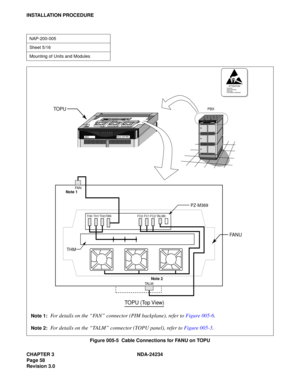 Page 88CHAPTER 3 NDA-24234
Page 58
Revision 3.0
INSTALLATION PROCEDURE
Figure 005-5  Cable Connections for FANU on TOPU
NAP-200-005
Sheet 5/16
Mounting of Units and Modules
PBX
NECNEAX 2400 IMS
NEAX 2400 IMSNEC
. ..
. ..
TH0 TH1 TH2 FAN FC0 FC1 FC2 TALM0
FA NNote 1
Note 2
TALM
PZ-M369
THM
TOPU
FANU
TOPU (Top View)
ATTENTIONContents
Static Sensitive
Handling
Precautions Required
Note 1:For details on the “FA N” connector (PIM backplane), refer to Figure 005-6.
Note 2:For details on the “TALM” connector (TOPU...