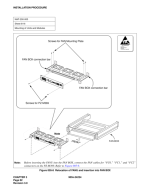 Page 92CHAPTER 3 NDA-24234
Page 62
Revision 3.0
INSTALLATION PROCEDURE
Figure 005-8  Relocation of FANU and Insertion into FAN BOX
NAP-200-005
Sheet 9/16
Mounting of Units and Modules
Screws for FAN Mounting Plate
Screws for PZ-M369FAN BOX connection bar FAN BOX connection bar
FAN BOX
Note
ATTENTIONContents
Static Sensitive
Handling
Precautions Required
Note:Before inserting the FANU into the FAN BOX, connect the FAN cables for “FC0,” “FC1,” and “FC2”
connectors on the PZ-M369. Refer to Figure 005-9. 