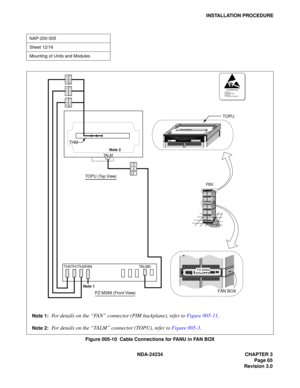 Page 95NDA-24234 CHAPTER 3
Page 65
Revision 3.0
INSTALLATION PROCEDURE
Figure 005-10  Cable Connections for FANU in FAN BOX
NAP-200-005
Sheet 12/16
Mounting of Units and Modules
FAN BOX
PZ-M369TH0TH1TH2FAN TALM0
Note 2
TALM
THM
TOPU (Top View)
Note 1
PZ-M369 (Front View)
NECNEAX 2400 IMS
PBX
TOPU
NEAX 2400 IMSNEC
.
.
ATTENTIONContents
Static Sensitive
Handling
Precautions Required
T
H
2T
H
2(           )
T
H
1T
H
1
T
H
0T
H
0
T
A
L
M
0T
A
L
M(           )(           )
Note 1:For details on the “FA N” connector...