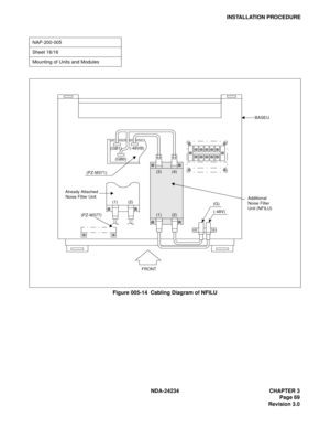 Page 99NDA-24234 CHAPTER 3
Page 69
Revision 3.0
INSTALLATION PROCEDURE
Figure 005-14  Cabling Diagram of NFILU
NAP-200-005
Sheet 16/16
Mounting of Units and Modules
(-48VB)
(GB0)
(G)
(-48V)
(PZ-M371)
Additional 
Noise Filter 
Unit (NFILU)(3) (4)
(1) (2)
(1) (2)
(PZ-M377)
FRONT
Already Attached 
Noise Filter Unit
BASEU
(GB1) 