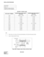 Page 112CHAPTER 3 NDA-24234
Page 82
Revision 3.0
INSTALLATION PROCEDURE
Figure 008-8  Stripped Length of Main and Branch Cable
NAP-200-008
Sheet 11/13
Connection of Power and Ground 
Cables from the Power Equipment
Table 008-1  Stripped Length
APPLICABLE TERMINALSTRIPPED MAIN-WIRE LENGTH I
1
[inch (mm)]STRIPPED MAIN-WIRE LENGTH I
2
[inch (mm)]
T-20 Approx. 1.2 (28) Approx. 1.0 (24)
T-26 1.3 (32) 1.2 (28)
T-44 1.5 (37) 1.3 (33)
T-60 1.6 (40) 1.5 (36)
T-76 1.7 (42) 1.6 (39)
T-98 1.8 (44) 1.7 (41)
T-122 1.7–1.9...