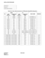 Page 148CHAPTER 3 NDA-24234
Page 118
Revision 3.0
INSTALLATION PROCEDURE
NAP-200-010
Sheet 23/71
Internal Cable Connections
Table 010-5  Power Cable Connections for 4-PIM System (Single IMG Configuration)
No.FROM TO
CABLE NAME REMARKS
UNIT/
MODULECONNECTOR 
NAMEUNIT/
MODULECONNECTOR 
NAME
1 LPR INPWR BASEU PA0 4P-2P PWR CA-A
2 LPR INPWR BASEU PB0 4P-2P PWR CA-B
3 BASEU PA1 PIM0 PWR A 4P PWR CA-C
4 BASEU PB1 PIM0 PWR B 4P PWR CA-D
5 BASEU PA2 PIM1 PWR A 4P PWR CA-E
6 BASEU PB2 PIM1 PWR B 4P PWR CA-F
7 BASEU PA3...