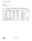 Page 154CHAPTER 3 NDA-24234
Page 124
Revision 3.0
INSTALLATION PROCEDURE
NAP-200-010
Sheet 29/71
Internal Cable Connections 
Table 010-8  Power Cable Connection for IMG1 (2-PIM System) (Multiple IMG Configuration)
No.FROM TO
CABLE NAME REMARKS
UNIT/MODULECONNECTOR 
NAMEUNIT/
MODULECONNECTOR 
NAME
1 BASEU PA0 TSWM PWR A 4P PWR CA-A
2 BASEU PB0 TSWM PWR B 4P PWR CA-B
3 BASEU PA1 PIM0 PWR A 4P PWR CA-C
4 BASEU PB1 PIM0 PWR B 4P PWR CA-D
5 BASEU PA2 PIM1 PWR A 4P PWR CA-E
6 BASEU PB2 PIM1 PWR B 4P PWR CA-F
7 PIM0...