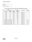 Page 156CHAPTER 3 NDA-24234
Page 126
Revision 3.0
INSTALLATION PROCEDURE
NAP-200-010
Sheet 31/71
Internal Cable Connections 
Table 010-9  Power Cable Connection for IMG1 (3-PIM System) (Multiple IMG Configuration)
No.FROM TO
CABLE NAME REMARKS
UNIT/MODULECONNECTOR 
NAMEUNIT/
MODULECONNECTOR 
NAME
1 BASEU PA0 TSWM PWR A 4P PWR CA-A
2 BASEU PB0 TSWM PWR B 4P PWR CA-B
3 BASEU PA1 PIM0 PWR A 4P PWR CA-C
4 BASEU PB1 PIM0 PWR B 4P PWR CA-D
5 BASEU PA2 PIM1 PWR A 4P PWR CA-E
6 BASEU PB2 PIM1 PWR B 4P PWR CA-F
7 BASEU...