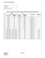 Page 158CHAPTER 3 NDA-24234
Page 128
Revision 3.0
INSTALLATION PROCEDURE
NAP-200-010
Sheet 33/71
Internal Cable Connections 
Table 010-10  Power Cable Connection for IMG1 (4-PIM System) (Multiple IMG Configuration)
No.FROM TO
CABLE NAME REMARKS
UNIT/MODULECONNECTOR 
NAMEUNIT/
MODULECONNECTOR 
NAME
1 BASEU PA0 TSWM PWR A 4P PWR CA-A
2 BASEU PB0 TSWM PWR B 4P PWR CA-B
3 BASEU PA1 PIM0 PWR A 4P PWR CA-C
4 BASEU PB1 PIM0 PWR B 4P PWR CA-D
5 BASEU PA2 PIM1 PWR A 4P PWR CA-E
6 BASEU PB2 PIM1 PWR B 4P PWR CA-F
7 BASEU...