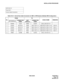 Page 183NDA-24234 CHAPTER 3
Page 153
Revision 3.0
INSTALLATION PROCEDURE
NAP-200-010
Sheet 58/71
Internal Cable Connections 
Table 010-21  Internal Bus Cable Connection for IMG1 (2-PIM System) (Multiple IMG Configuration)
No.FROM TO
CABLE NAME REMARKS
UNIT/MODULECONNECTOR 
NAMEUNIT/
MODULECONNECTOR 
NAME
1 TSWM ALM PIM0 ALMA 20AL-(60) FLT CA
2 TSWM MUX010 PIM0 MUX (Slot 13) 34PH MT24 TSW CA-D TSW 01
3 TSWM MUX110 PIM0 MUX (Slot 14) 34PH MT24 TSW CA-D TSW 11
4 TSWM MUX011 PIM1 MUX (Slot 13) 34PH MT24 TSW CA-G TSW...