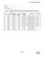 Page 187NDA-24234 CHAPTER 3
Page 157
Revision 3.0
INSTALLATION PROCEDURE
NAP-200-010
Sheet 62/71
Internal Cable Connections 
Table 010-23  Internal Bus Cable Connection for IMG1 (4-PIM System) (Multiple IMG Configuration)
No.FROM TO
CABLE NAME REMARKS
UNIT/MODULECONNECTOR 
NAMEUNIT/
MODULECONNECTOR 
NAME
1 TSWM ALM PIM0 ALMA 20AL-(60) FLT CA
2 TSWM MUX010 PIM0 MUX (Slot 13) 34PH MT24 TSW CA-D TSW 01
3 TSWM MUX110 PIM0 MUX (Slot 14) 34PH MT24 TSW CA-D TSW 11
4 TSWM MUX011 PIM1 MUX (Slot 13) 34PH MT24 TSW CA-G TSW...